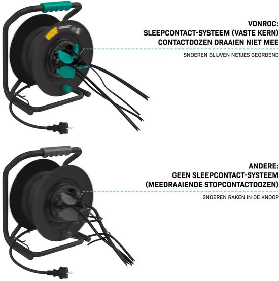 VONROC PRO Kabelhaspel 25m – IP44 – Neopreenkabel H07RN-F 3x1,5 mm² – 4 geaarde Schuko stopcontacten – 3000W (uitgerold)/1100W (opgerold) – Vaste kern – Thermische beveiliging