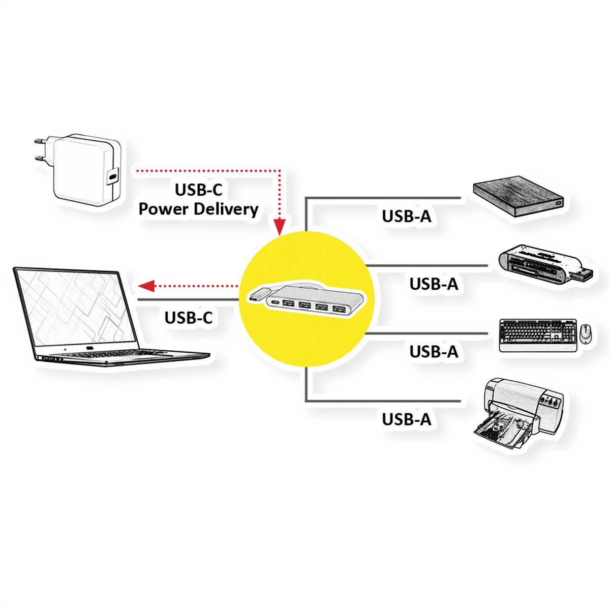 ROLINE USB 3.2 Gen 1 Hub, 4-voudig, type C aansluitkabel met 1 PD Port