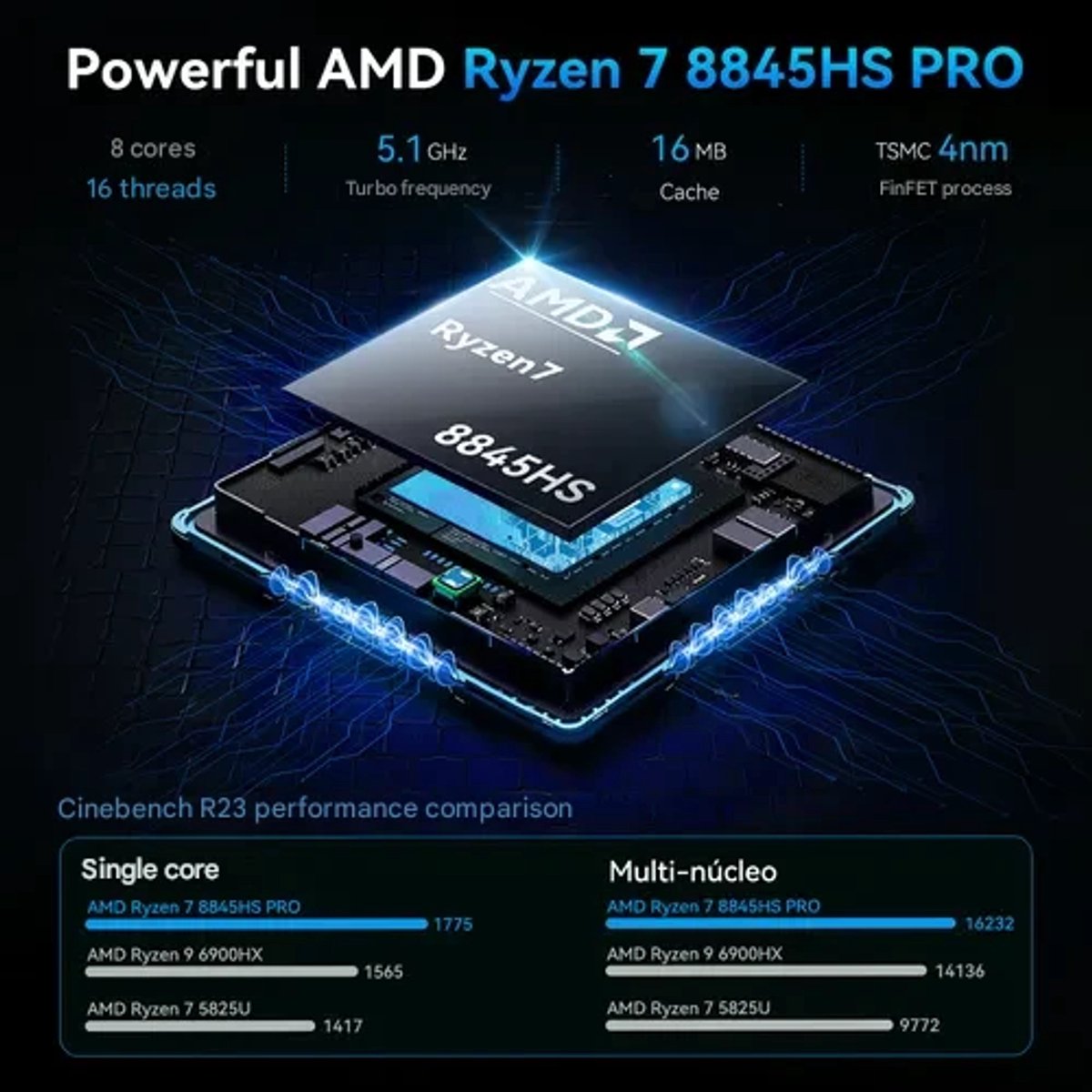 Acemagic S3A Mini PC met Windows 11 Pro, mini pc's AMD Ryzen 7 Pro 8845HS (up to 5.1 GHz), 32GB Dual DDR4 1TB SSD,Micro Desktop Computer met Wifi6,BT5.2 — afbeelding 2