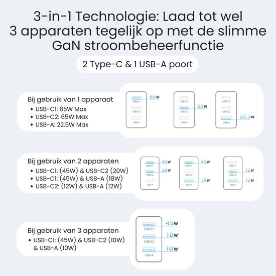 Diagrammen die de 3-in-1 oplaadcapaciteit van de Siltcon 65W GaN oplader tonen voor 1, 2 of 3 apparaten.