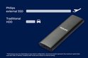 Philips externe SSD en traditionele HDD snelheidsvergelijking.