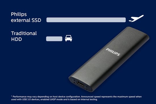 Philips externe SSD en traditionele HDD snelheidsvergelijking.