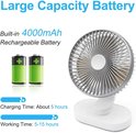 Witte ventilator met demonstratie van de 4000mAh batterij, laadtijd (5 uur) en werktijd (5-15 uur).