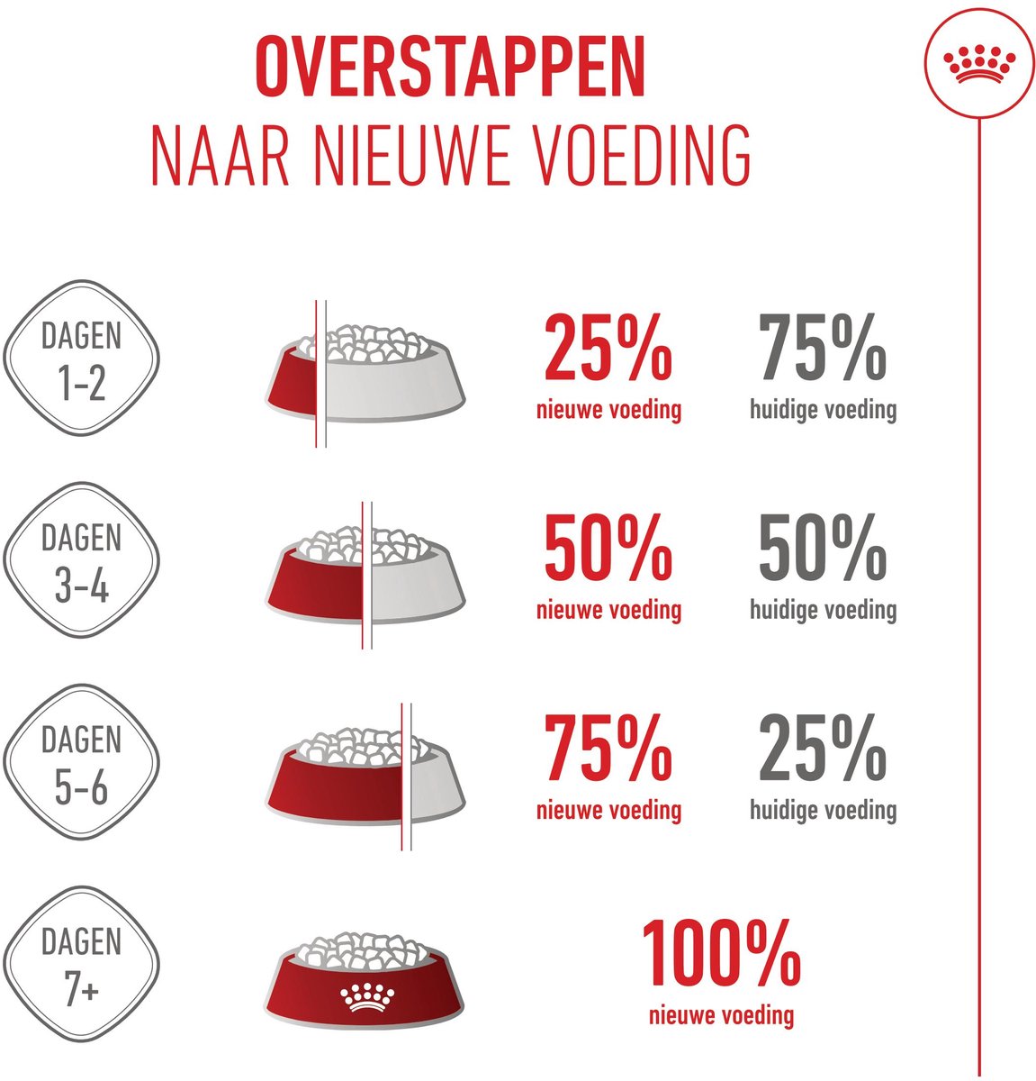 Royal Canin Puppy Medium - 4 KG - Hondenbrokken thumbnail 5