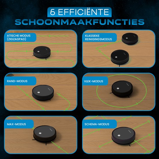 Robotstofzuiger in 6 efficiënte schoonmaakfuncties: Zigzag, Klassiek, Rand, Vlek, Max en Schema modus.