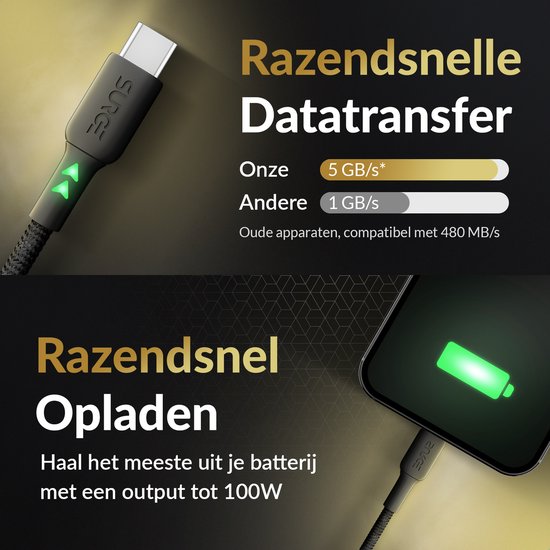 Een Surge USB-C kabel laadt een smartphone op met snel laden tot 100W. Een andere kabel toont 5 GB/s dataoverdracht vergeleken met 1 GB/s.