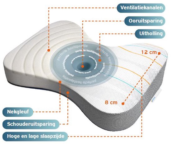 M line Athletic Pillow | Hoofdkussen | Tegen rug- en nekklachten | Maximale ventilatie | Ergonomisch | Anti allergeen | Wasbaar op 60° |