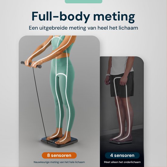 Diagramme détaillé de la balance connectée Sacoma Smart Body Composition Scale avec 8 capteurs et 4 capteurs, et piles AAA.