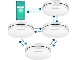 Aroha Smart Connect & Link brandpreventieset - 3 Rookmelders & 1 Hittemelder - 10 jaar batterij - Draadloos onderling koppelbare slimme brandmelder - Multipack 4 set