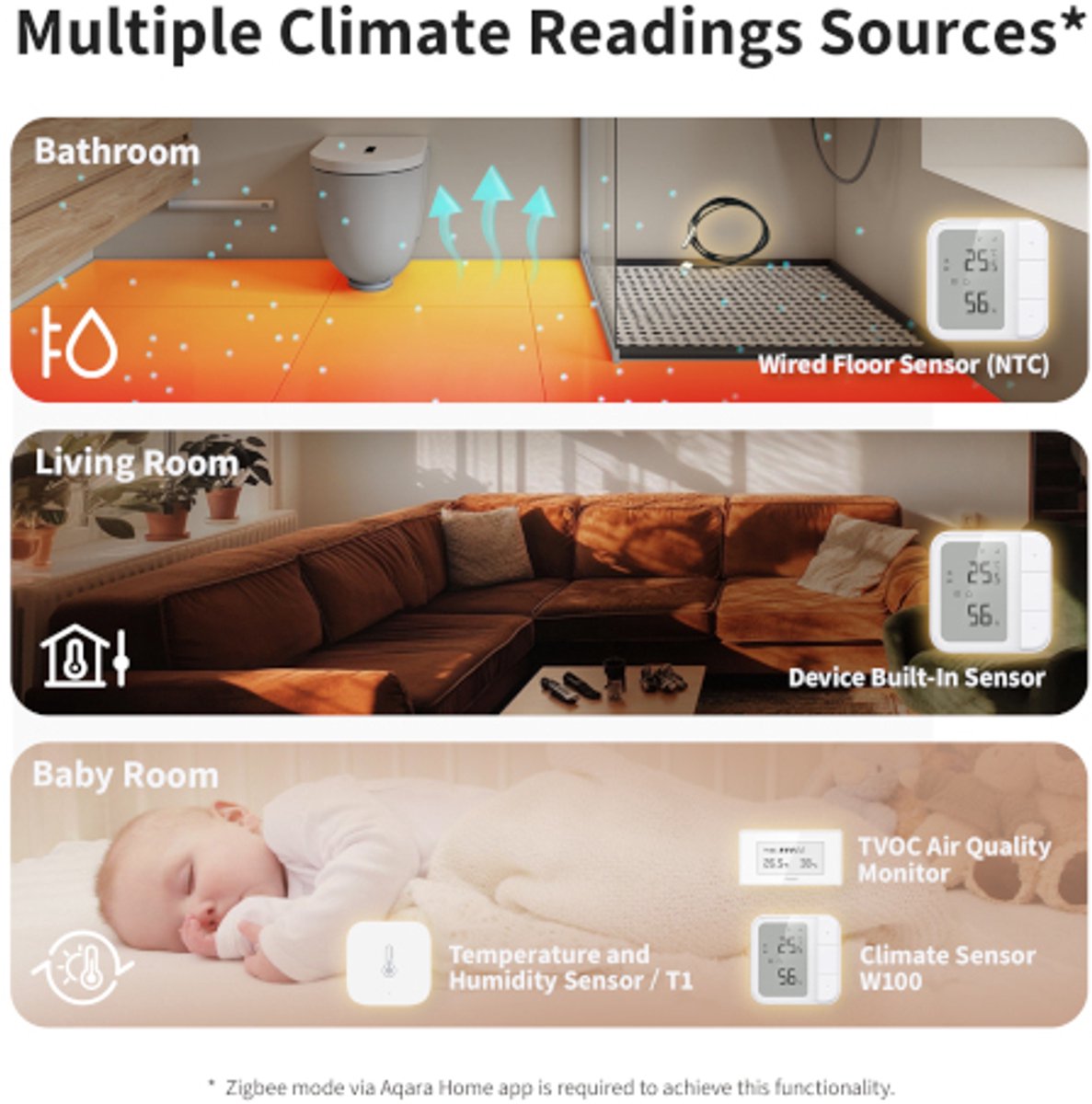 Aqara Slimme Vloerverwarming Thermostaat W500 thumbnail 3