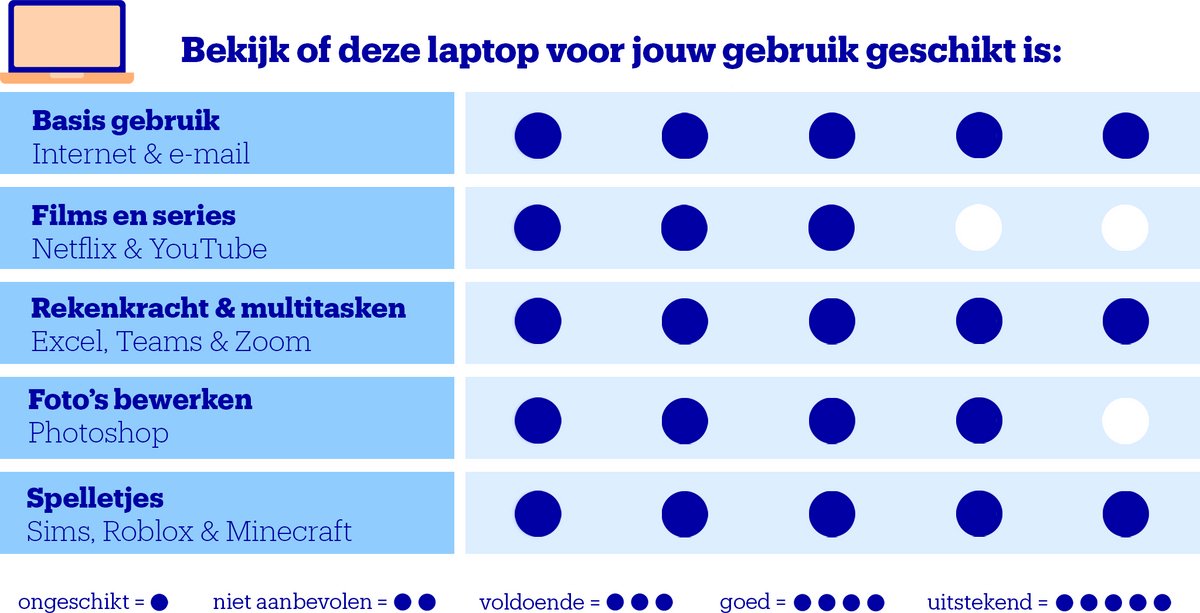 Acer Aspire Spin 14 Asp14-52mtn-70vh - Inch Core™ Ultra 7 155u 32 Gb 1 Tb Geen Grafische Kaart