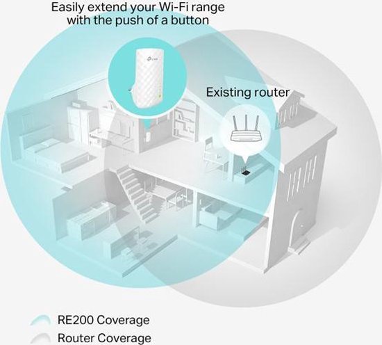 TP-Link RE200 Répéteur réseau Blanc 10, 100 Mbit/s