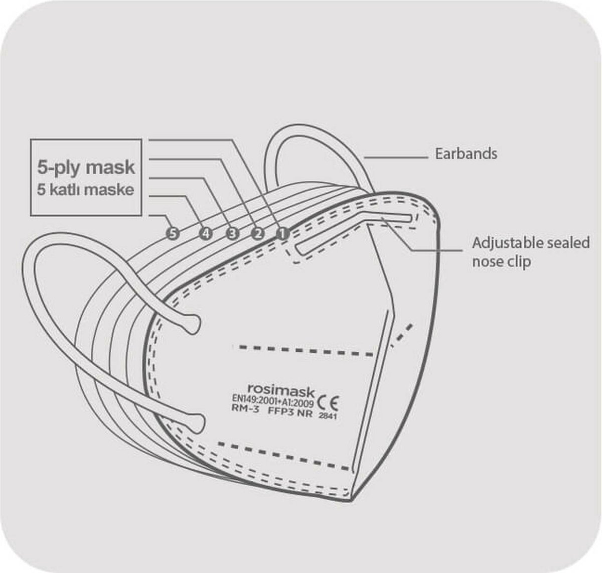 VEVOX® FFP3 Stofmasker - Set van 10 - met Comfort Plus Seal - FFP3 masker met ventiel - FFP3 mondkapje met filter