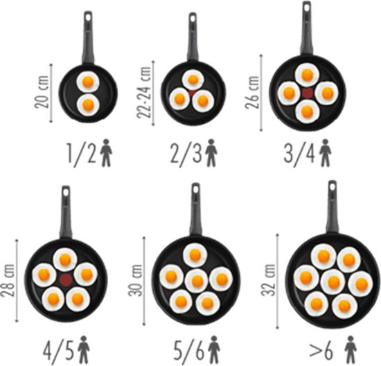 Illustratie van zes koekenpannen van verschillende formaten, gevuld met gebakken eieren. De maten variëren van 20 cm tot 32 cm.
