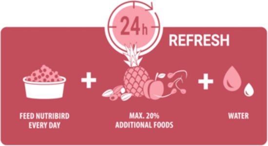 Voer NutriBird elke dag, met maximaal 20% extra voeding zoals fruit en water.
