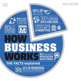 How Business Works