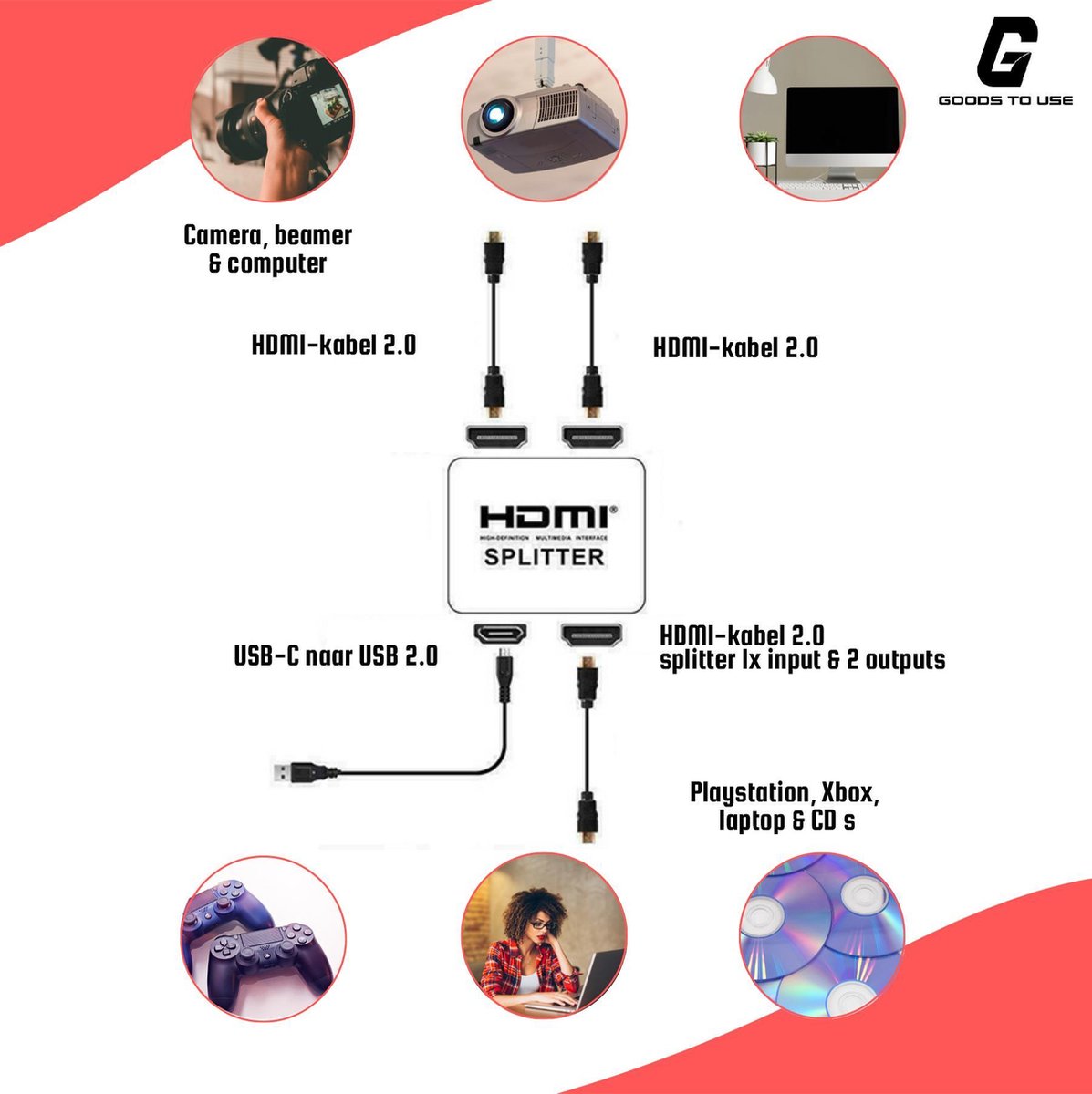GoodsToUse HDMI Splitter – HDMI Switch – 1 Ingang 2 Uitgangen – 4K Resolutie – 1080 Pixels