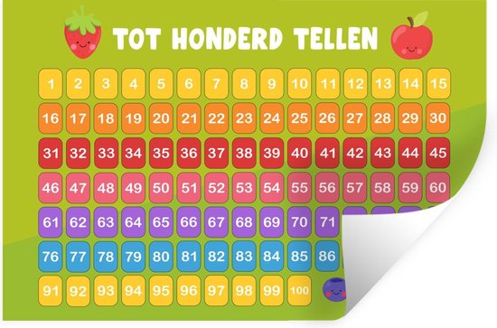 Foto: Muursticker kind wanddecoratie kinderkamer educatief tellen jongens meisjes kinderen groen 30x20 cm decoratie kinderkamers zelfklevend behangpapier stickerfolie
