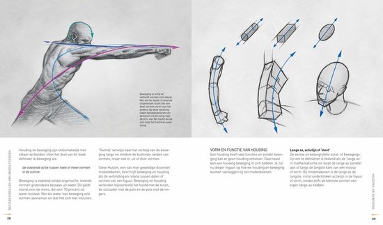 Anatomie tekenen, modeltekenen en portret - DE-TEKENACADEMIE