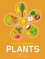 Science in Infographics- Science in Infographics: Plants