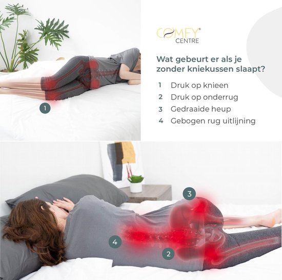 Bovenaanzicht van een vrouw die op haar zij slaapt. Rode gloed toont druk op knieën, rug en heupen. Nummer 1 bij knieën.