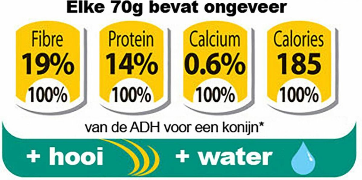 Supreme Science Selective konijnenvoer 10 kg thumbnail 6