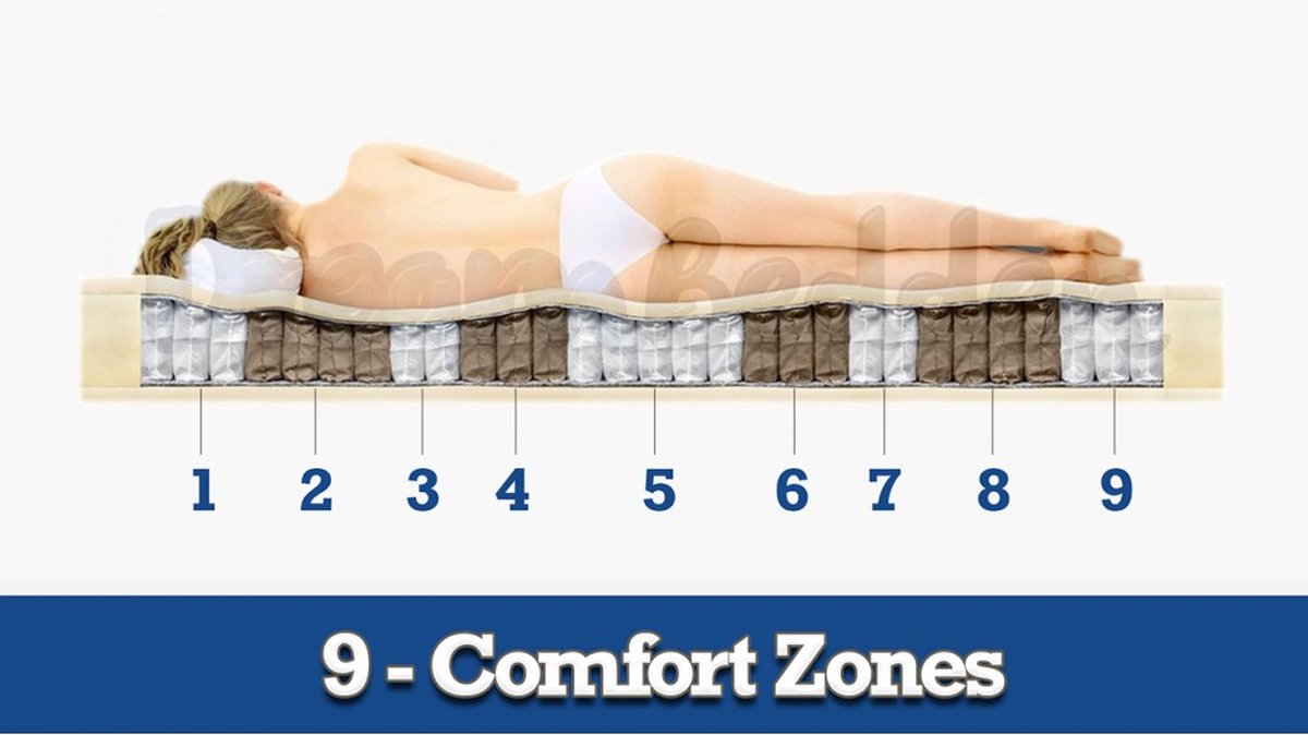 Matras 120x200 - Nasa Traagschuim - Pocketvering 9-zones - Cool & Fresh - ca. 21cm dik — afbeelding 3