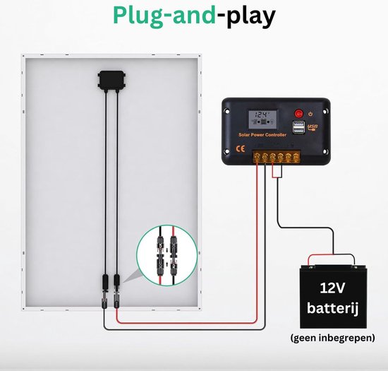 Zonnepanelen - Compleet Pakket - Zonnepaneel Plat Dak - 120W - Zwart met Wit van Revolt Panelen — afbeelding 3