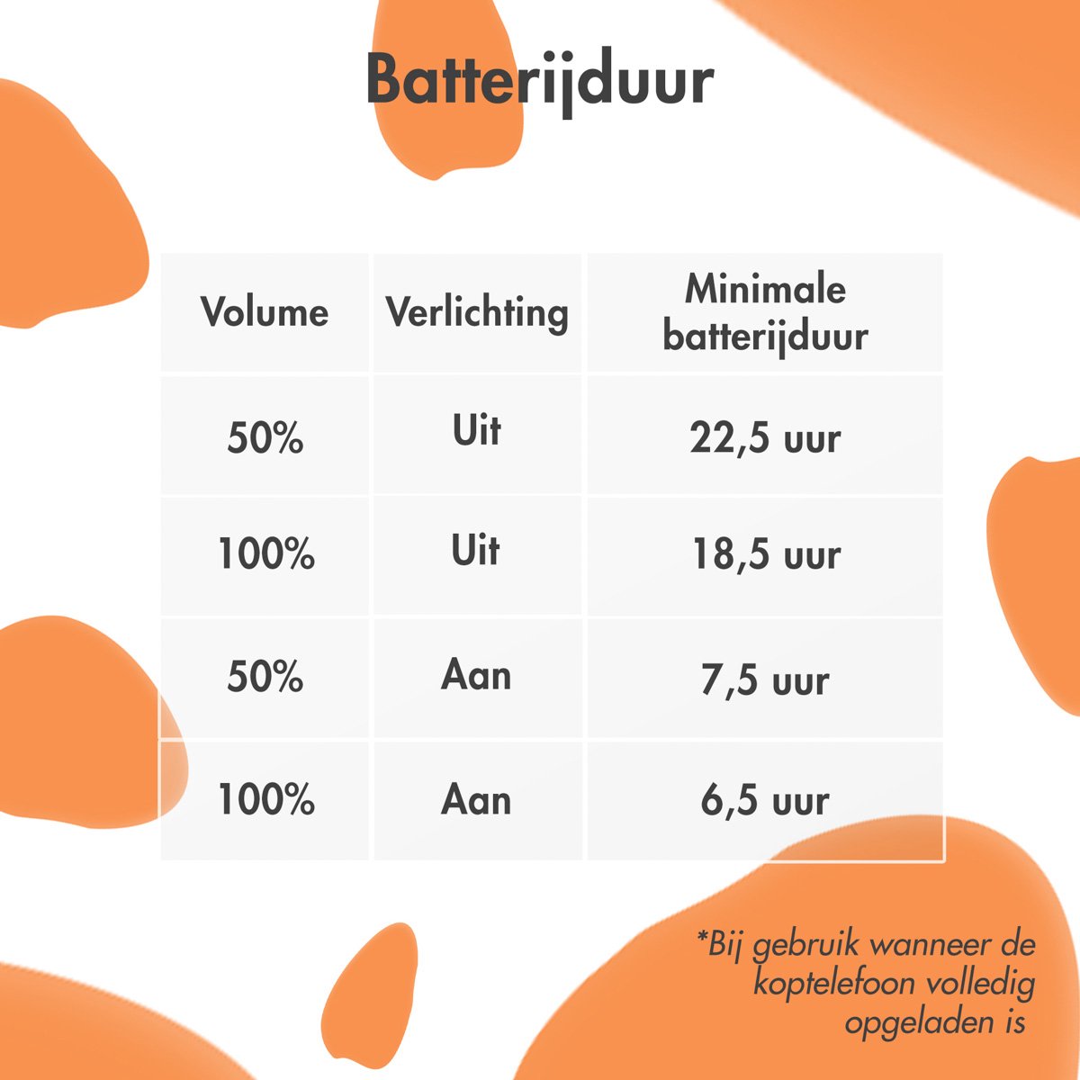 Afbeelding 3 van imoshion Kinder Koptelefoon Dino - Met Decibelbegrenzer - Bluetooth Koptelefoon Kinderen - Draadloze Over-Ear Hoofdtelefoon - Petrol Green / Orange