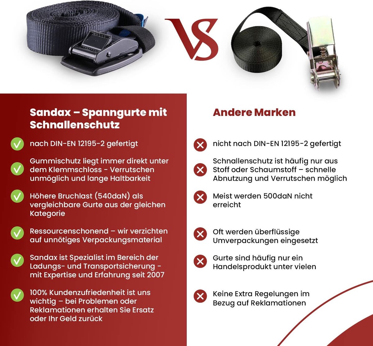 Spanbanden met klemsluiting en rubberen beschermer, voor snelle bevestiging in de
