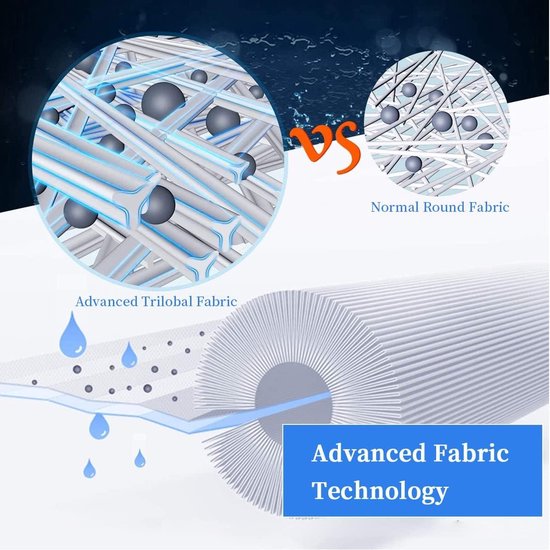 ZAYMDO Spa Filter voor bubbelbad, 2 stuks spa-filterpatroon zwembadfilter vervanging voor Pleatco PWW50L, Unicel 4CH-949, Filbur FC-0172, 50 sq. ft. Hot Tub Filter (Blauw
