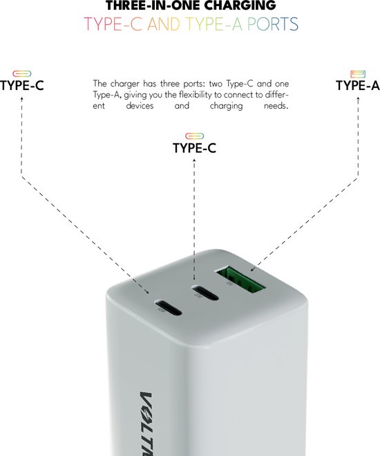 Niko dubbele smart USB-lader type C met snellaadfunctie