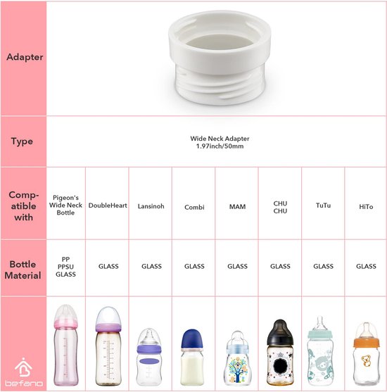 Xanna® Flessenwarmer - Adapter 2 - difrax 310 ml - MAM - NIP - Nanobebe (brede hals) van Xanna — afbeelding 2