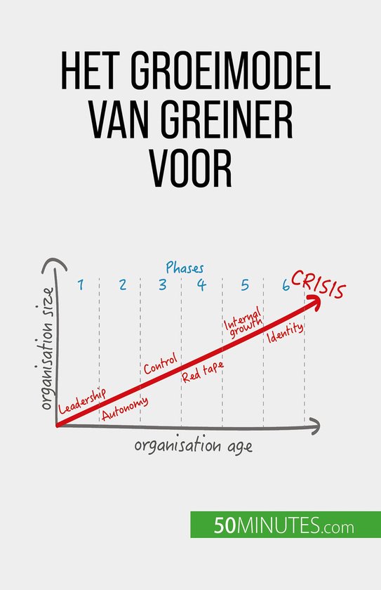 Het groeimodel van Greiner voor organisatieverandering - cover