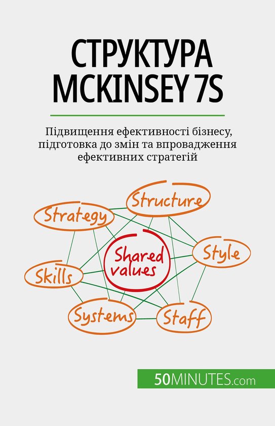 Структура McKinsey 7S - cover