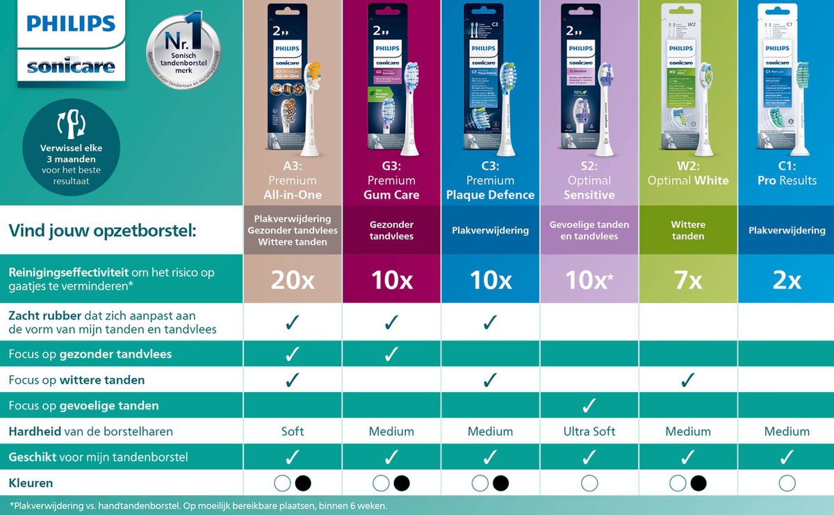 Afbeelding 3 van Philips Sonicare - ExpertClean 7300 - HX9601/02 - Elektrische sonische tandenborstel met app