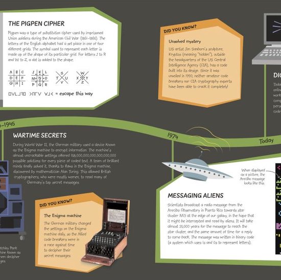 Een Enigma machine, een UFO en een computer worden getoond, met tekst over WOII en de CIA.