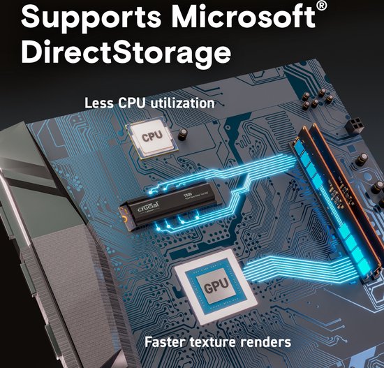 Crucial T500 | 1TB NVMe SSD | M.2 Gen4 | 7.300MB/s Lezen | 6.800MB