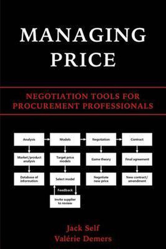 Managing Price - cover