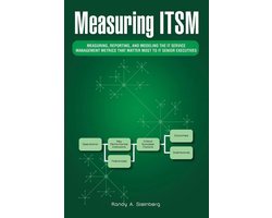 Measuring Itsm