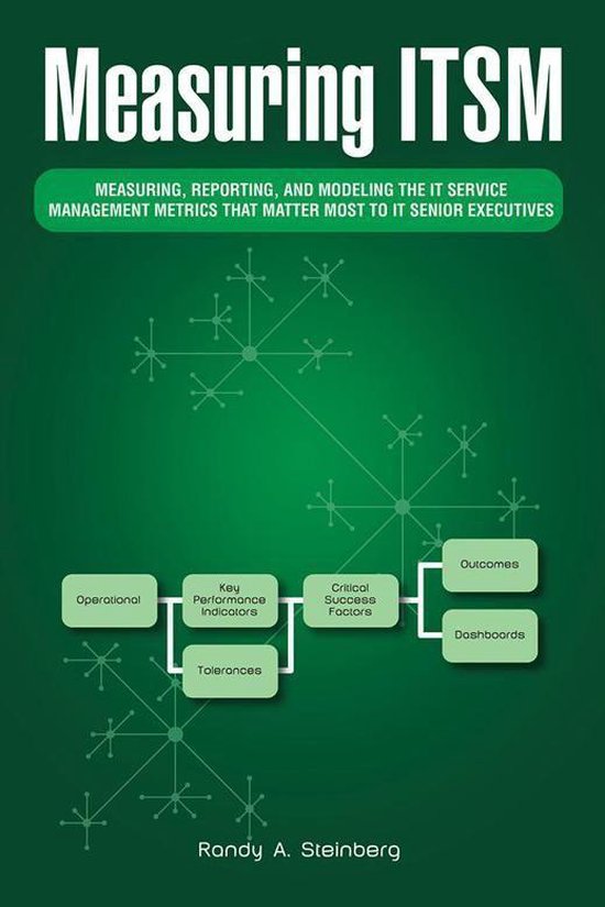 Measuring Itsm - cover