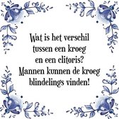 Tegeltje met Spreuk (Tegeltjeswijsheid): Wat is het verschil tussen een kroeg en een clitoris? Mannen kunnen de kroeg blindelings vinden! + Kado verpakking & Plakhanger