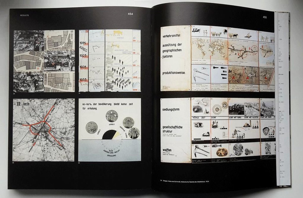 Atlas of the Functional City - CIAM 4 urban planning research | bol