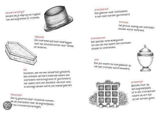 Pagina met illustraties van een kist, urn, rouwstoet, hoed, crematorium en crematieoven. Tekst.