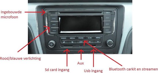 Poste autoradio Volkswagen polo 4 - Équipement auto