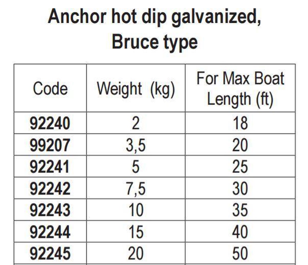Lalizas Bruce 15 Thermisch Verzinkt Anker Zilver 15 kg