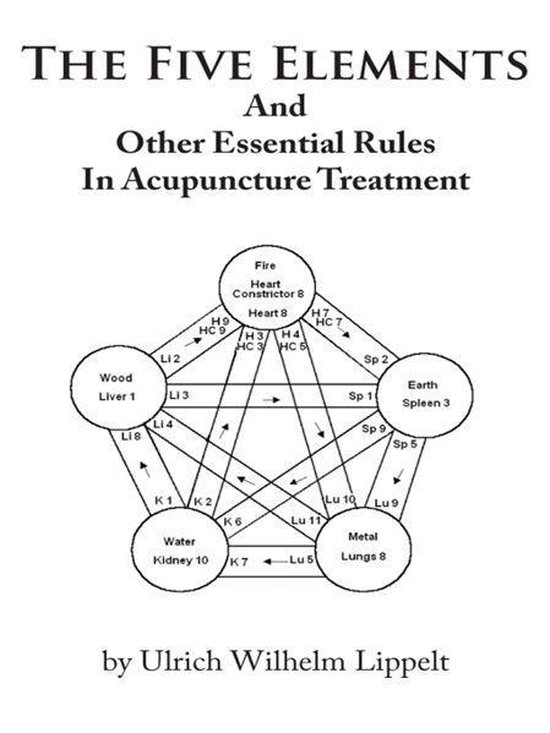 The Five Elements and Other Essential Rules in Acupuncture Treatment