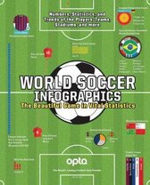 World Soccer Infographics