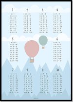 Poster rekentafels luchtballon blauw A4