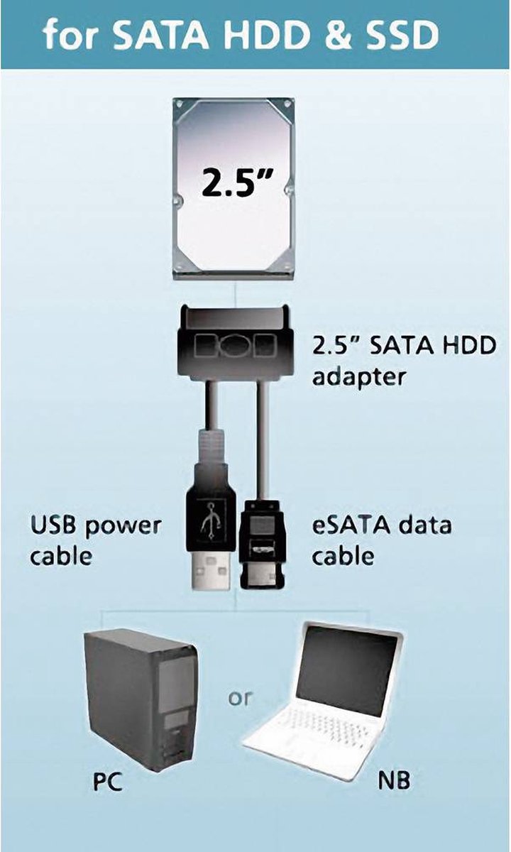 CERRXIAN SAS 22 Pin to 7 Pin 15 Pin SATA Hard Drive Raid CERRXIAN SAS 22 Pin to 7 Pin 15 Pin SATA Hard Drive Raid